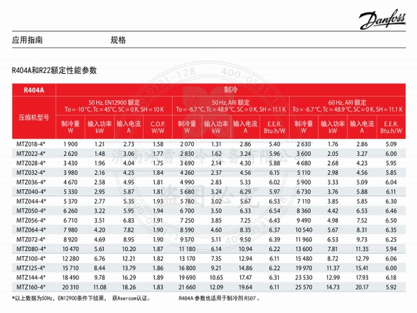 丹佛斯美優(yōu)樂(lè)活塞壓縮機(jī)MTZ中高溫并聯(lián)雙機(jī)電子樣本樣冊(cè)資料PDF下載