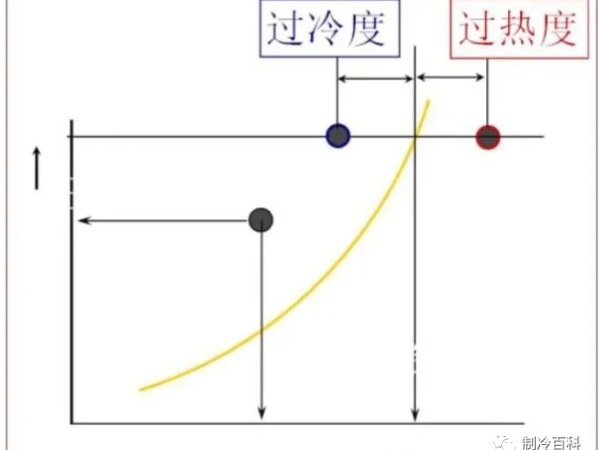 維保調(diào)試制冷設(shè)備，這些制冷知識你要懂~~