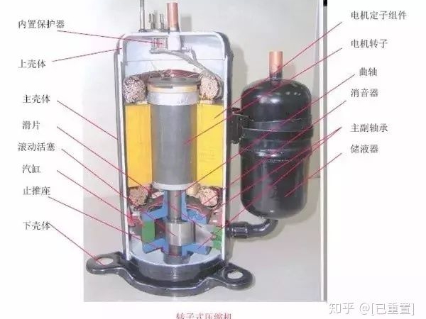 制冷系統(tǒng)幾大配件：壓縮機(jī)，四通閥，膨脹閥，單向閥圖解